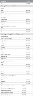 Subjective attitudes moderate the social connectedness in esports gaming during COVID-19 pandemic: A cross-sectional study